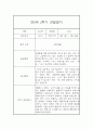 (영아관찰일지) 만 0세 2학기 관찰일지 17명 (평가인증A) 10페이지