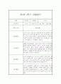 (영아관찰일지) 만 0세 2학기 관찰일지 17명 (평가인증A) 11페이지