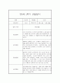 (영아관찰일지) 만 0세 2학기 관찰일지 17명 (평가인증A) 13페이지