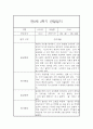 (영아관찰일지) 만 0세 2학기 관찰일지 17명 (평가인증A) 15페이지