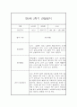 (영아관찰일지) 만 0세 2학기 관찰일지 17명 (평가인증A) 16페이지