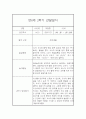 (영아관찰일지) 만 0세 2학기 관찰일지 17명 (평가인증A) 18페이지