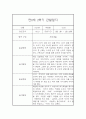 (영아관찰일지) 만 0세 2학기 관찰일지 17명 (평가인증A) 19페이지
