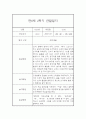 (영아관찰일지) 만 0세 2학기 관찰일지 17명 (평가인증A) 23페이지