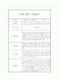 (영아관찰일지) 만 0세 2학기 관찰일지 17명 (평가인증A) 27페이지