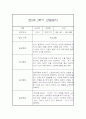 (영아관찰일지) 만 0세 2학기 관찰일지 17명 (평가인증A) 31페이지
