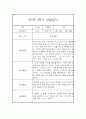 (영아관찰일지) 만 0세 2학기 관찰일지 17명 (평가인증A) 33페이지