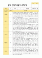 2학기 영아관찰일지와 상담일지 만 1세 12명 - 평가제 9페이지