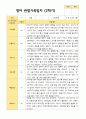 2학기 영아관찰일지와 상담일지와 발달평가  만 1세 12명 - 평가제 3페이지