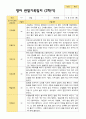 2학기 영아관찰일지와 상담일지와 발달평가  만 1세 12명 - 평가제 4페이지