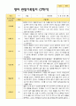 2학기 영아관찰일지와 상담일지와 발달평가  만 1세 12명 - 평가제 6페이지