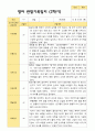 2학기 영아관찰일지와 상담일지와 발달평가  만 1세 12명 - 평가제 12페이지
