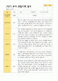 2학기 유아 관찰일지 와 상담일지 만 4세 23명 -평가제 22페이지