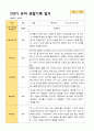 2학기 유아 관찰일지 와 상담일지 와 발달평가  만 4세 23명 -평가제 2페이지