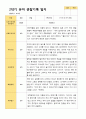 2학기 유아 관찰일지 와 상담일지 와 발달평가  만 4세 23명 -평가제 3페이지