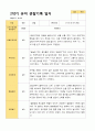 2학기 유아 관찰일지 와 상담일지 와 발달평가  만 4세 23명 -평가제 5페이지