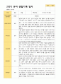 2학기 유아 관찰일지 와 상담일지 와 발달평가  만 4세 23명 -평가제 7페이지