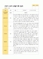 2학기 유아 관찰일지 와 상담일지 와 발달평가  만 4세 23명 -평가제 9페이지