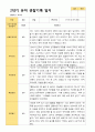 2학기 유아 관찰일지 와 상담일지 와 발달평가  만 4세 23명 -평가제 11페이지