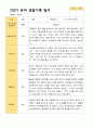 2학기 유아 관찰일지 와 상담일지 와 발달평가  만 4세 23명 -평가제 12페이지
