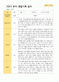 2학기 유아 관찰일지 와 상담일지 와 발달평가  만 4세 23명 -평가제 14페이지