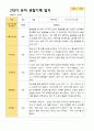 2학기 유아 관찰일지 와 상담일지 와 발달평가  만 4세 23명 -평가제 15페이지