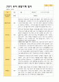 2학기 유아 관찰일지 와 상담일지 와 발달평가  만 4세 23명 -평가제 16페이지