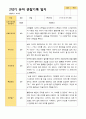 2학기 유아 관찰일지 와 상담일지 와 발달평가  만 4세 23명 -평가제 17페이지