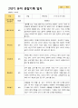 2학기 유아 관찰일지 와 상담일지 와 발달평가  만 4세 23명 -평가제 19페이지