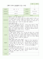 2학기 유아 관찰일지 와 상담일지 와 발달평가  만 4세 23명 -평가제 27페이지