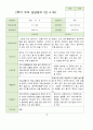 2학기 유아 관찰일지 와 상담일지 와 발달평가  만 4세 23명 -평가제 32페이지