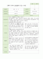 2학기 유아 관찰일지 와 상담일지 와 발달평가  만 4세 23명 -평가제 35페이지