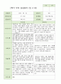 2학기 유아 관찰일지 와 상담일지 와 발달평가  만 4세 23명 -평가제 36페이지