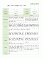 2학기 유아 관찰일지 와 상담일지 와 발달평가  만 4세 23명 -평가제 40페이지