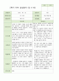 2학기 유아 관찰일지 와 상담일지 와 발달평가  만 4세 23명 -평가제 41페이지