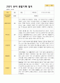 2학기 유아 관찰일지와 상담일지 만 3세 23명 -평가제 22페이지