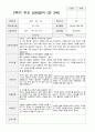 2학기 유아 관찰일지와 상담일지 만 3세 23명 -평가제 35페이지