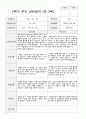 2학기 유아 관찰일지와 상담일지 만 3세 23명 -평가제 39페이지