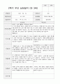 2학기 유아 관찰일지와 상담일지 만 3세 23명 -평가제 45페이지