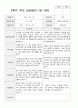 2학기 유아 관찰일지와 상담일지 만 3세 23명 -평가제 46페이지