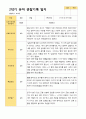 2학기 유아 관찰일지와 상담일지 만 5세 23명 -평가제 3페이지