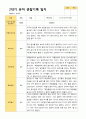 2학기 유아 관찰일지와 상담일지 만 5세 23명 -평가제 17페이지