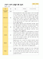 2학기 유아 관찰일지와 상담일지 만 5세 23명 -평가제 22페이지