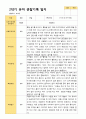 2학기 유아 관찰일지와 상담일지 만 5세 23명 -평가제 23페이지