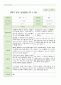 2학기 유아 관찰일지와 상담일지 만 5세 23명 -평가제 31페이지