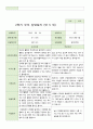 2학기 유아 관찰일지와 상담일지 만 5세 23명 -평가제 33페이지