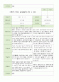 2학기 유아 관찰일지와 상담일지 만 5세 23명 -평가제 36페이지