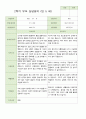 2학기 유아 관찰일지와 상담일지 만 5세 23명 -평가제 38페이지