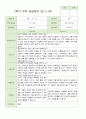 2학기 유아 관찰일지와 상담일지 만 5세 23명 -평가제 43페이지