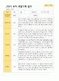 2학기 유아 관찰일지와 상담일지와 발달평가  만 3세 23명 -평가제 3페이지